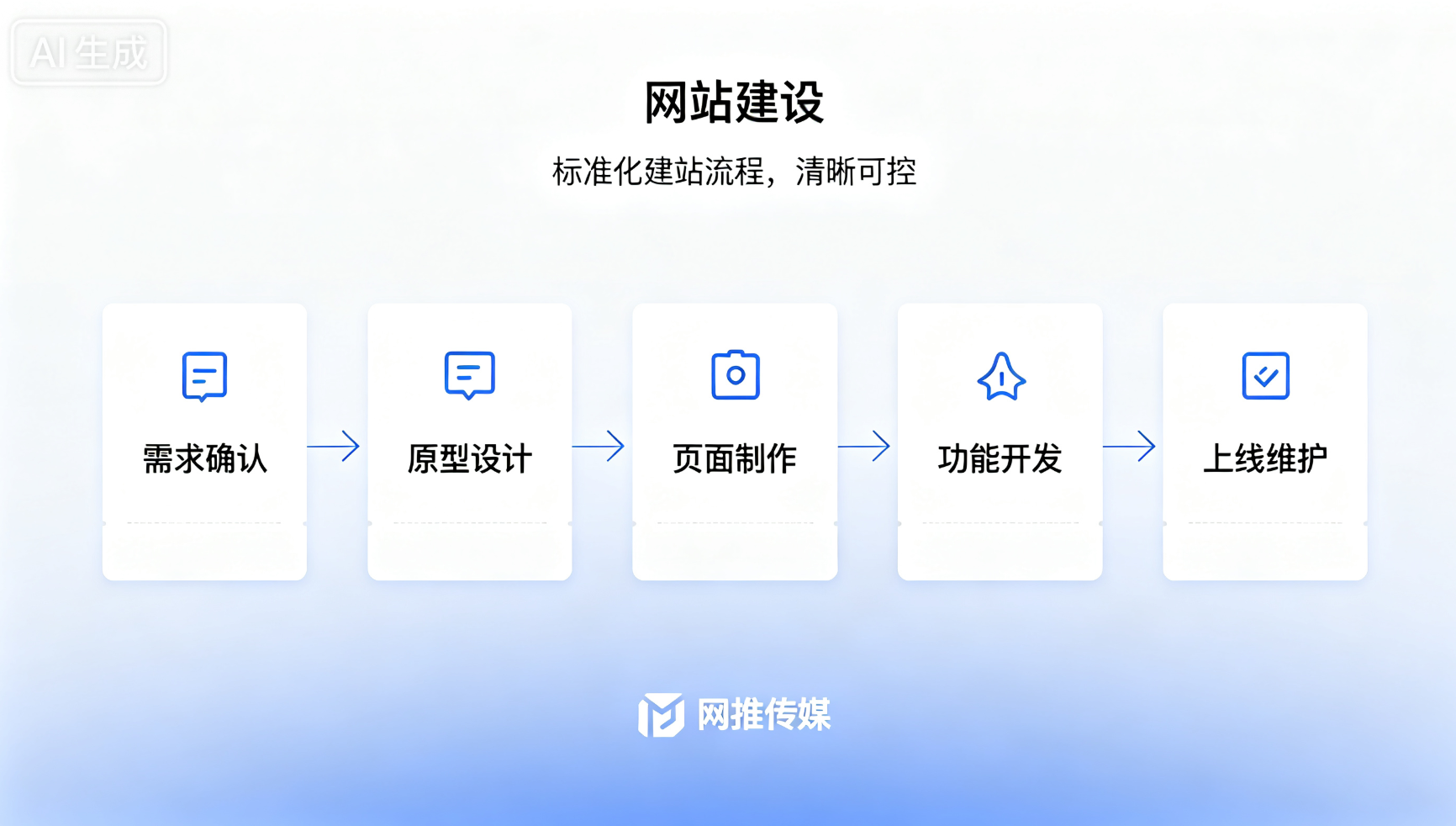 网站建设与 GEO 优化示意图